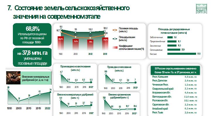 Доклад В.И. Кашина на Общем собрании членов РАН Отделения сельскохозяйственных наук РАН 22 мая 2023 года