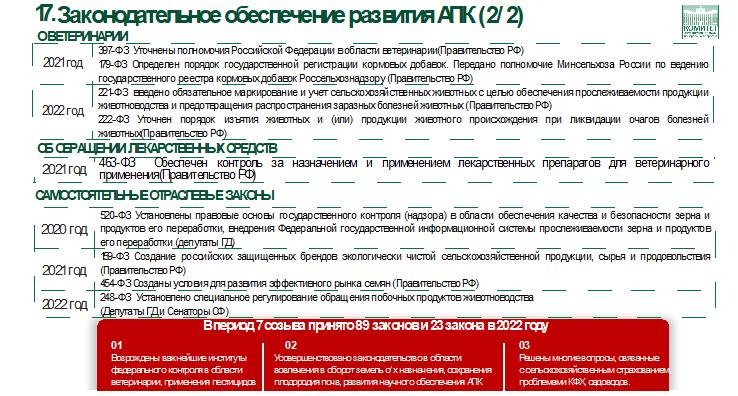 Доклад В.И. Кашина на Общем собрании членов РАН Отделения сельскохозяйственных наук РАН 22 мая 2023 года