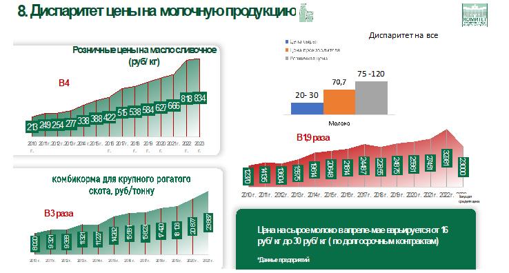 Доклад В.И. Кашина на Общем собрании членов РАН Отделения сельскохозяйственных наук РАН 22 мая 2023 года