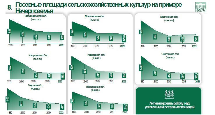 Доклад В.И. Кашина на Общем собрании членов РАН Отделения сельскохозяйственных наук РАН 22 мая 2023 года