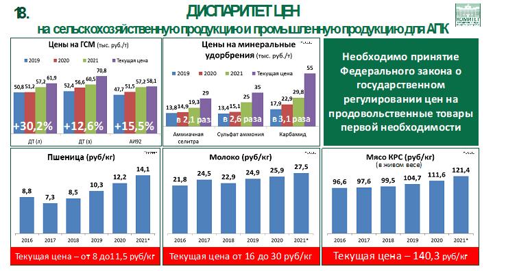 Доклад В.И. Кашина на Общем собрании членов РАН Отделения сельскохозяйственных наук РАН 22 мая 2023 года