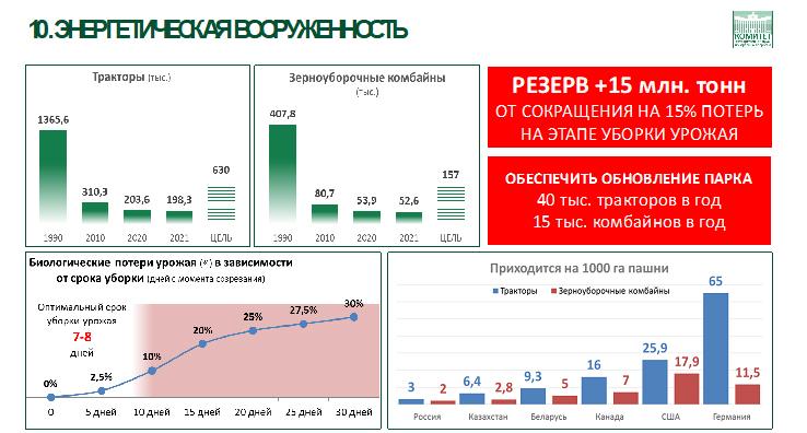 Доклад В.И. Кашина на Общем собрании членов РАН Отделения сельскохозяйственных наук РАН 22 мая 2023 года