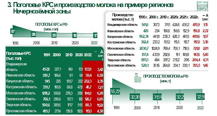 Доклад В.И. Кашина на Общем собрании членов РАН Отделения сельскохозяйственных наук РАН 22 мая 2023 года