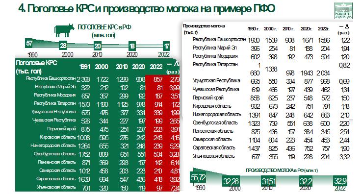 Доклад В.И. Кашина на Общем собрании членов РАН Отделения сельскохозяйственных наук РАН 22 мая 2023 года