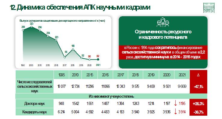 Доклад В.И. Кашина на Общем собрании членов РАН Отделения сельскохозяйственных наук РАН 22 мая 2023 года