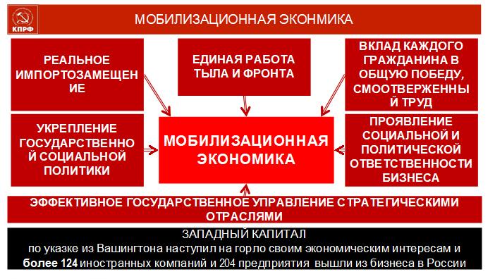 «На патриотическом марше за социалистическое Отечество»