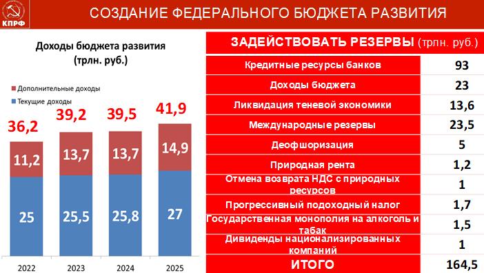 «На патриотическом марше за социалистическое Отечество»