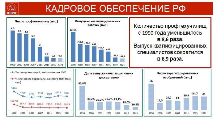 «На патриотическом марше за социалистическое Отечество»
