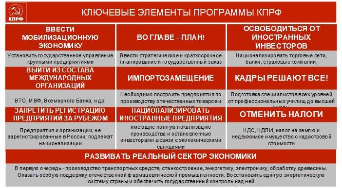 «На патриотическом марше за социалистическое Отечество»