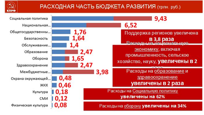 «На патриотическом марше за социалистическое Отечество»