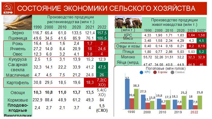 «На патриотическом марше за социалистическое Отечество»