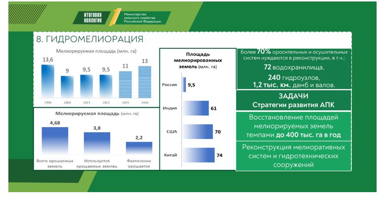 Доклад заместителя Председателя ЦК КПРФ, Председателя Комитета Государственной Думы по аграрным вопросам, академика РАН В.И.Кашина на итоговом заседании Коллегии Минсельхоза России