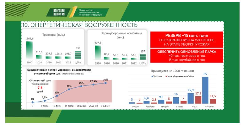 Доклад заместителя Председателя ЦК КПРФ, Председателя Комитета Государственной Думы по аграрным вопросам, академика РАН В.И.Кашина на итоговом заседании Коллегии Минсельхоза России