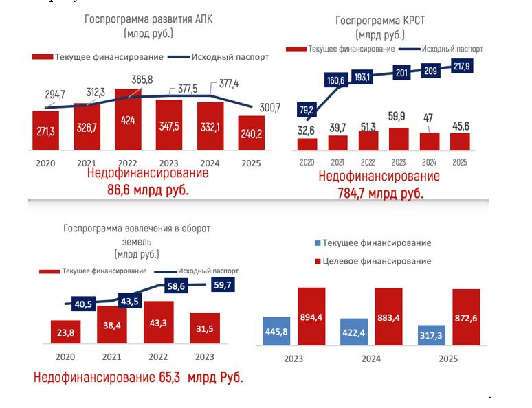 Доклад заместителя Председателя ЦК КПРФ, Председателя Комитета Государственной Думы по аграрным вопросам, академика РАН В.И.Кашина на итоговом заседании Коллегии Минсельхоза России