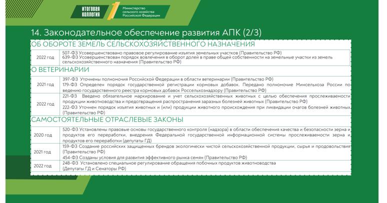 Доклад заместителя Председателя ЦК КПРФ, Председателя Комитета Государственной Думы по аграрным вопросам, академика РАН В.И.Кашина на итоговом заседании Коллегии Минсельхоза России