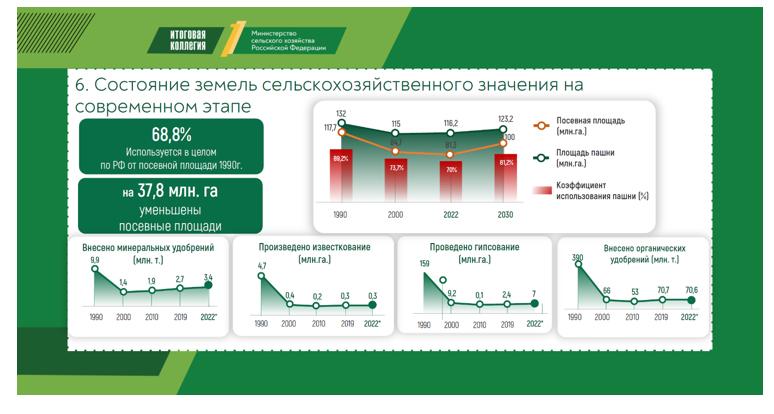 Доклад заместителя Председателя ЦК КПРФ, Председателя Комитета Государственной Думы по аграрным вопросам, академика РАН В.И.Кашина на итоговом заседании Коллегии Минсельхоза России