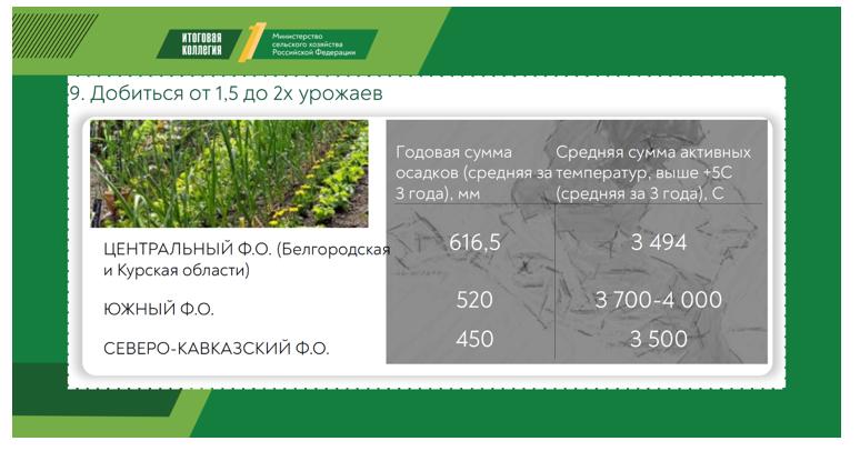 Доклад заместителя Председателя ЦК КПРФ, Председателя Комитета Государственной Думы по аграрным вопросам, академика РАН В.И.Кашина на итоговом заседании Коллегии Минсельхоза России