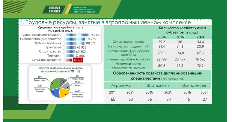 Доклад заместителя Председателя ЦК КПРФ, Председателя Комитета Государственной Думы по аграрным вопросам, академика РАН В.И.Кашина на итоговом заседании Коллегии Минсельхоза России