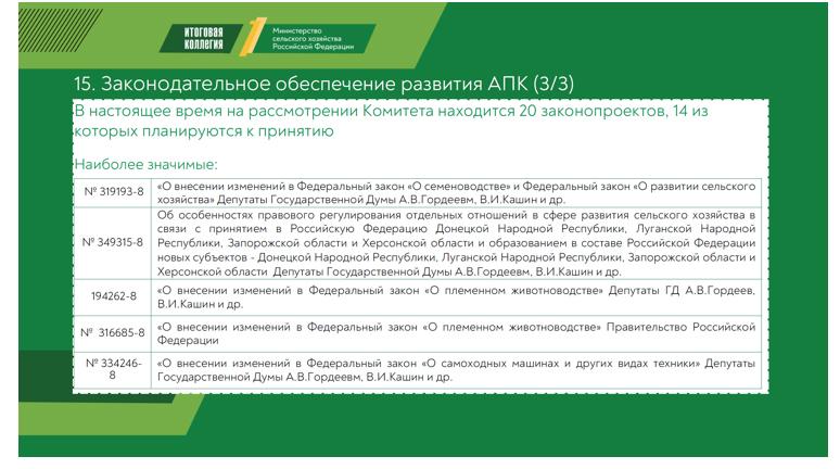 Доклад заместителя Председателя ЦК КПРФ, Председателя Комитета Государственной Думы по аграрным вопросам, академика РАН В.И.Кашина на итоговом заседании Коллегии Минсельхоза России