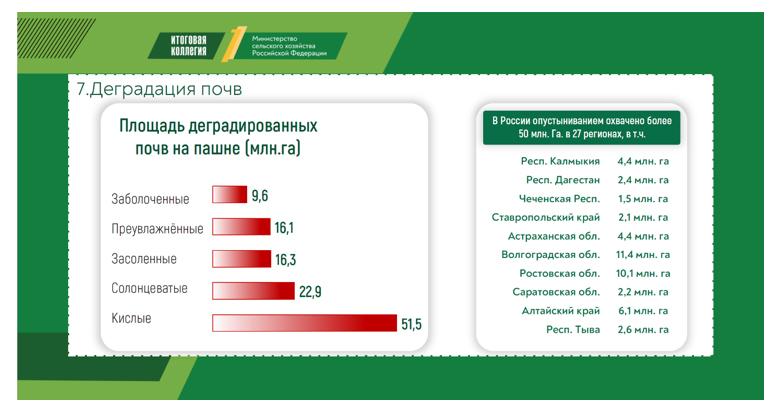 Доклад заместителя Председателя ЦК КПРФ, Председателя Комитета Государственной Думы по аграрным вопросам, академика РАН В.И.Кашина на итоговом заседании Коллегии Минсельхоза России