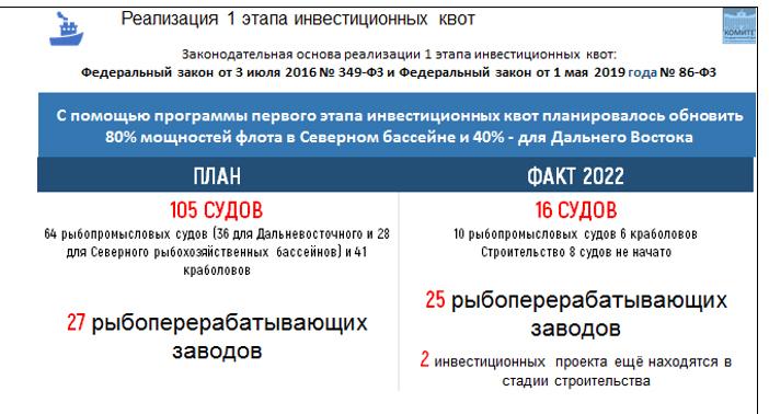 Доклад заместителя Председателя ЦК КПРФ, Председателя Комитета Государственной Думы по аграрным вопросам, академика РАН В.И.Кашина на расширенном заседании Коллегии Росрыболовства