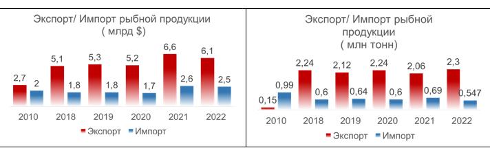 Доклад заместителя Председателя ЦК КПРФ, Председателя Комитета Государственной Думы по аграрным вопросам, академика РАН В.И.Кашина на расширенном заседании Коллегии Росрыболовства
