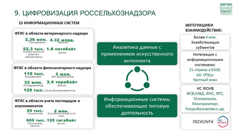 Доклад Заместителя Председателя ЦК КПРФ, Председателя Комитета Государственной Думы по аграрным вопросам, академика РАН В.И.Кашина на тему: «О национальном докладе о карантинном фитосанитарном состоянии территории Российской Федерации в 2022 году»