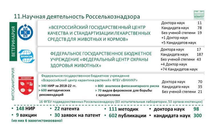 Доклад Заместителя Председателя ЦК КПРФ, Председателя Комитета Государственной Думы по аграрным вопросам, академика РАН В.И.Кашина на тему: «О национальном докладе о карантинном фитосанитарном состоянии территории Российской Федерации в 2022 году»