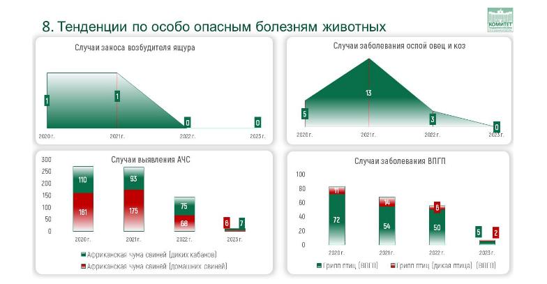Доклад Заместителя Председателя ЦК КПРФ, Председателя Комитета Государственной Думы по аграрным вопросам, академика РАН В.И.Кашина на тему: «О национальном докладе о карантинном фитосанитарном состоянии территории Российской Федерации в 2022 году»