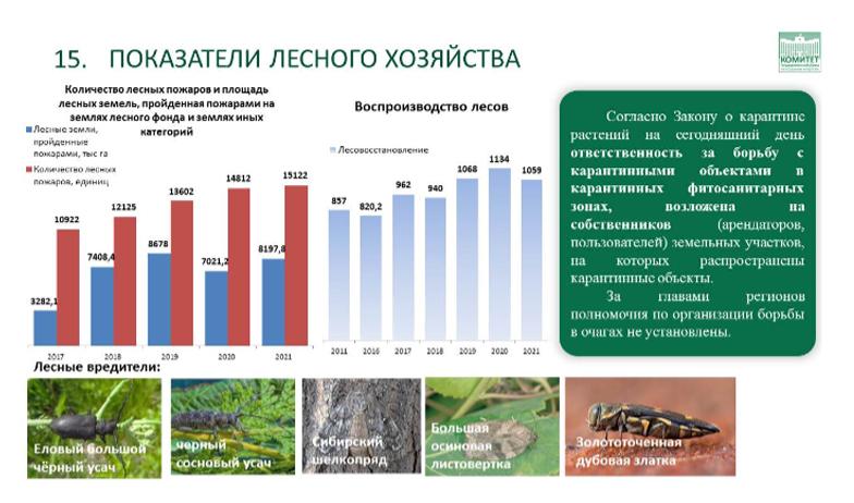 Доклад Заместителя Председателя ЦК КПРФ, Председателя Комитета Государственной Думы по аграрным вопросам, академика РАН В.И.Кашина на тему: «О национальном докладе о карантинном фитосанитарном состоянии территории Российской Федерации в 2022 году»
