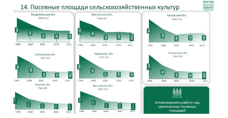 Доклад Заместителя Председателя ЦК КПРФ, Председателя Комитета Государственной Думы по аграрным вопросам, академика РАН В.И.Кашина на тему: «О национальном докладе о карантинном фитосанитарном состоянии территории Российской Федерации в 2022 году»