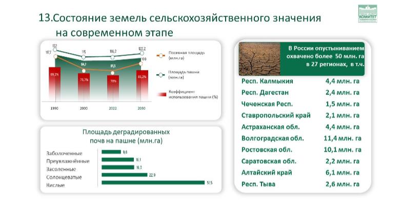 Доклад Заместителя Председателя ЦК КПРФ, Председателя Комитета Государственной Думы по аграрным вопросам, академика РАН В.И.Кашина на тему: «О национальном докладе о карантинном фитосанитарном состоянии территории Российской Федерации в 2022 году»
