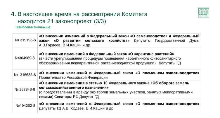 Доклад Заместителя Председателя ЦК КПРФ, Председателя Комитета Государственной Думы по аграрным вопросам, академика РАН В.И.Кашина на тему: «О национальном докладе о карантинном фитосанитарном состоянии территории Российской Федерации в 2022 году»