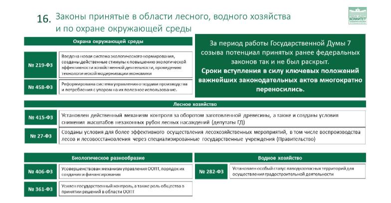 Доклад Заместителя Председателя ЦК КПРФ, Председателя Комитета Государственной Думы по аграрным вопросам, академика РАН В.И.Кашина на тему: «О национальном докладе о карантинном фитосанитарном состоянии территории Российской Федерации в 2022 году»