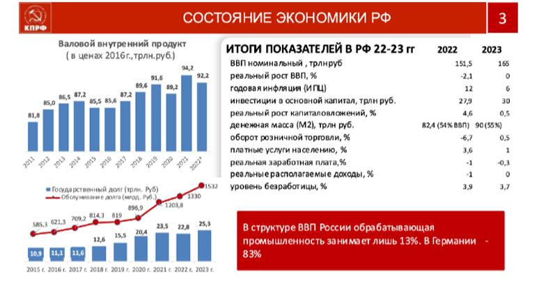 В.И. Кашин: «От экономики хаоса, к экономике порядка!»