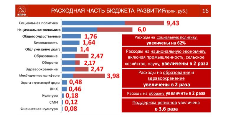 В.И. Кашин: «От экономики хаоса, к экономике порядка!»