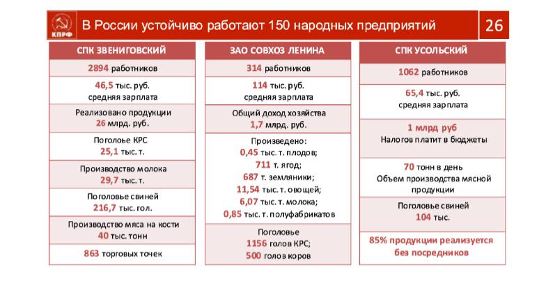 В.И. Кашин: «От экономики хаоса, к экономике порядка!»