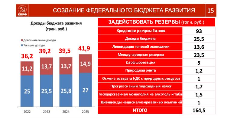 В.И. Кашин: «От экономики хаоса, к экономике порядка!»