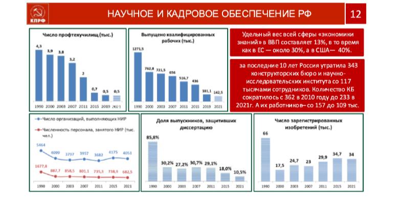 В.И. Кашин: «От экономики хаоса, к экономике порядка!»