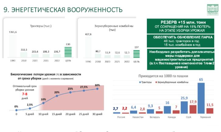 В.И. Кашин о функционировании отечественного растениеводства в условиях санкционного давления. Доклад в Республике Татарстан