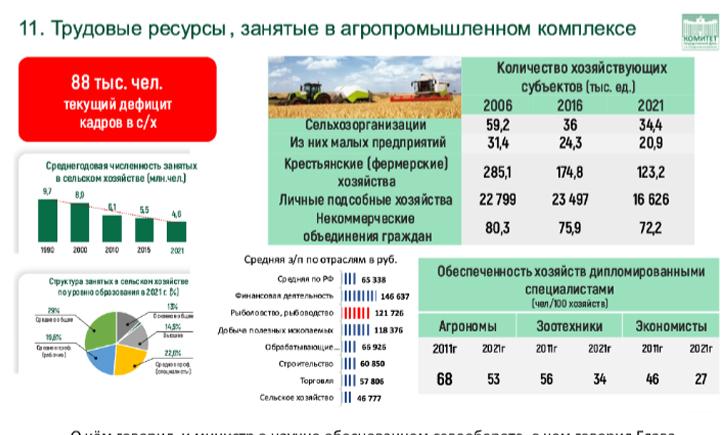 В.И. Кашин о функционировании отечественного растениеводства в условиях санкционного давления. Доклад в Республике Татарстан