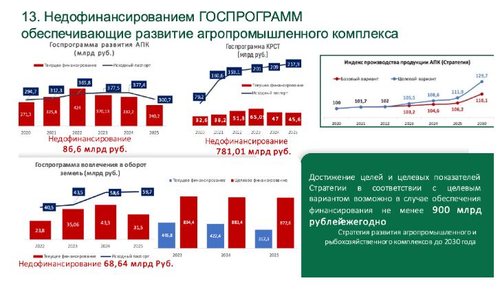 В.И. Кашин о функционировании отечественного растениеводства в условиях санкционного давления. Доклад в Республике Татарстан