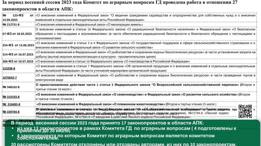 Отчет о работе Комитета Государственной Думы по аграрным вопросам в период весенней сессии 2023 года