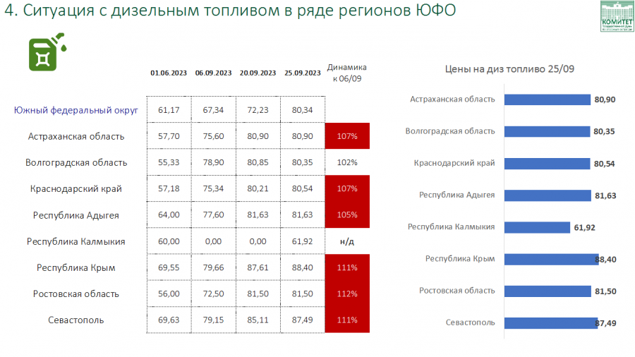 В.И. Кашин выступил на пленарном заседании Государственной Думы по ситуации с ростом цен и дефицитом топлива