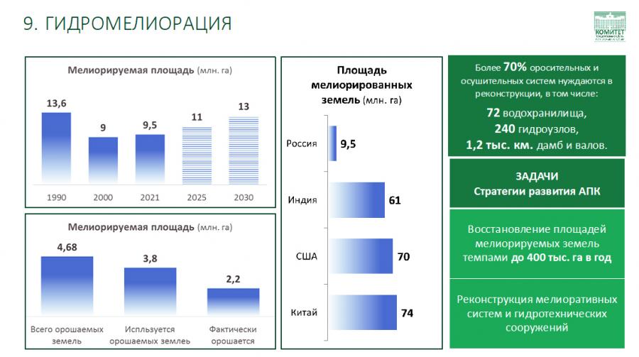 В.И. Кашин: Российскому крестьянству климат – не помеха!