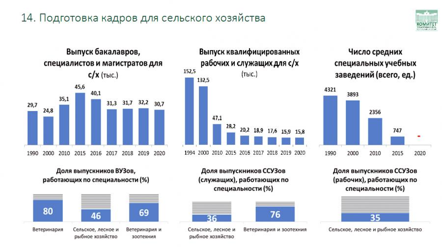 В.И. Кашин: Российскому крестьянству климат – не помеха!