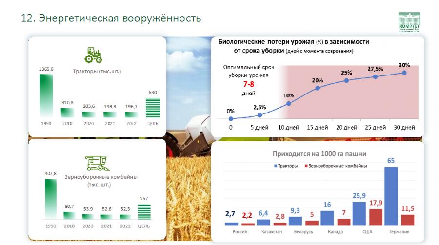 В.И. Кашин: Российскому крестьянству климат – не помеха!