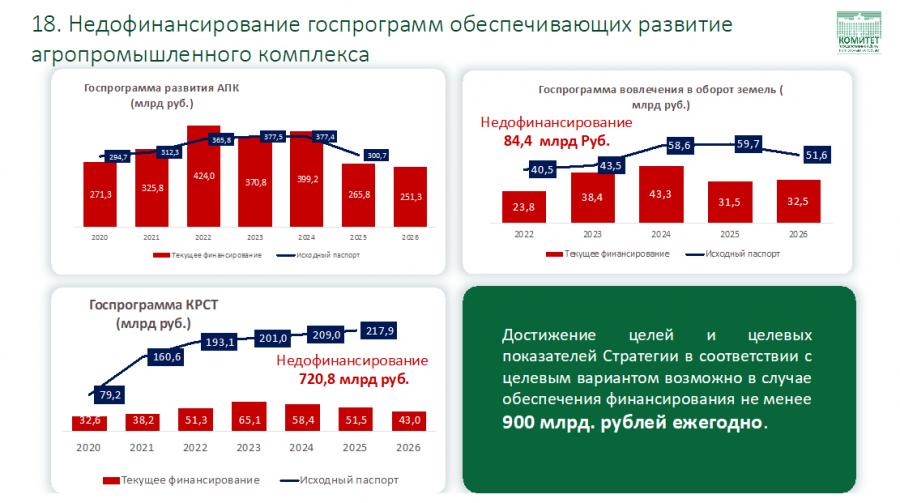 В.И. Кашин: Российскому крестьянству климат – не помеха!