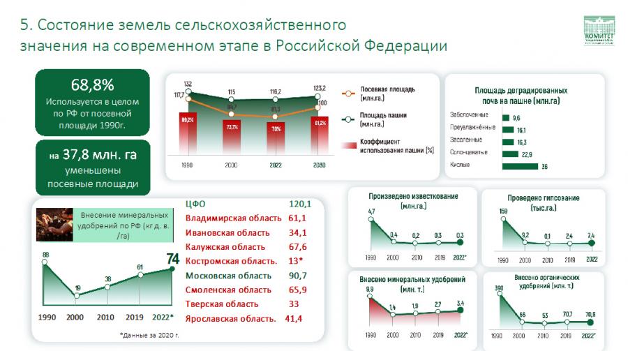 В.И. Кашин: Российскому крестьянству климат – не помеха!