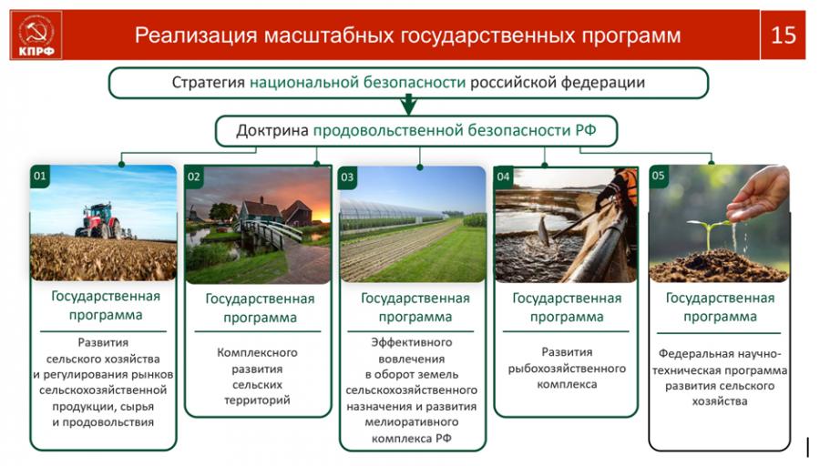 В.И. Кашин: Социально-экономическая Программа КПРФ - стратегия социалистического возрождения России